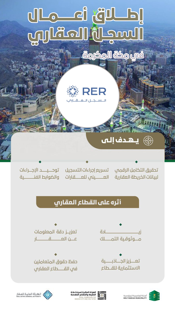 التسجيل العيني العقاري RER.SA
